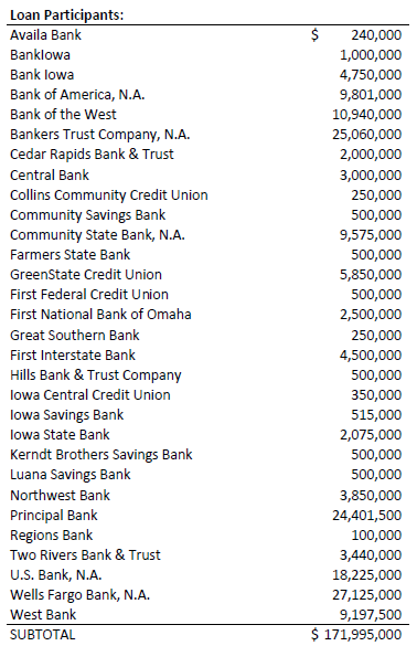 omaha minority community development fund